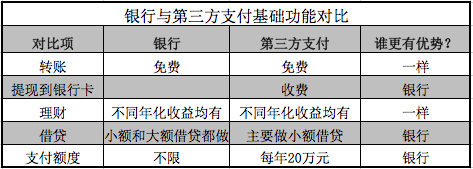 支付寶今起開始提現(xiàn)收費(fèi) 第三方支付免費(fèi)時(shí)代終結(jié)